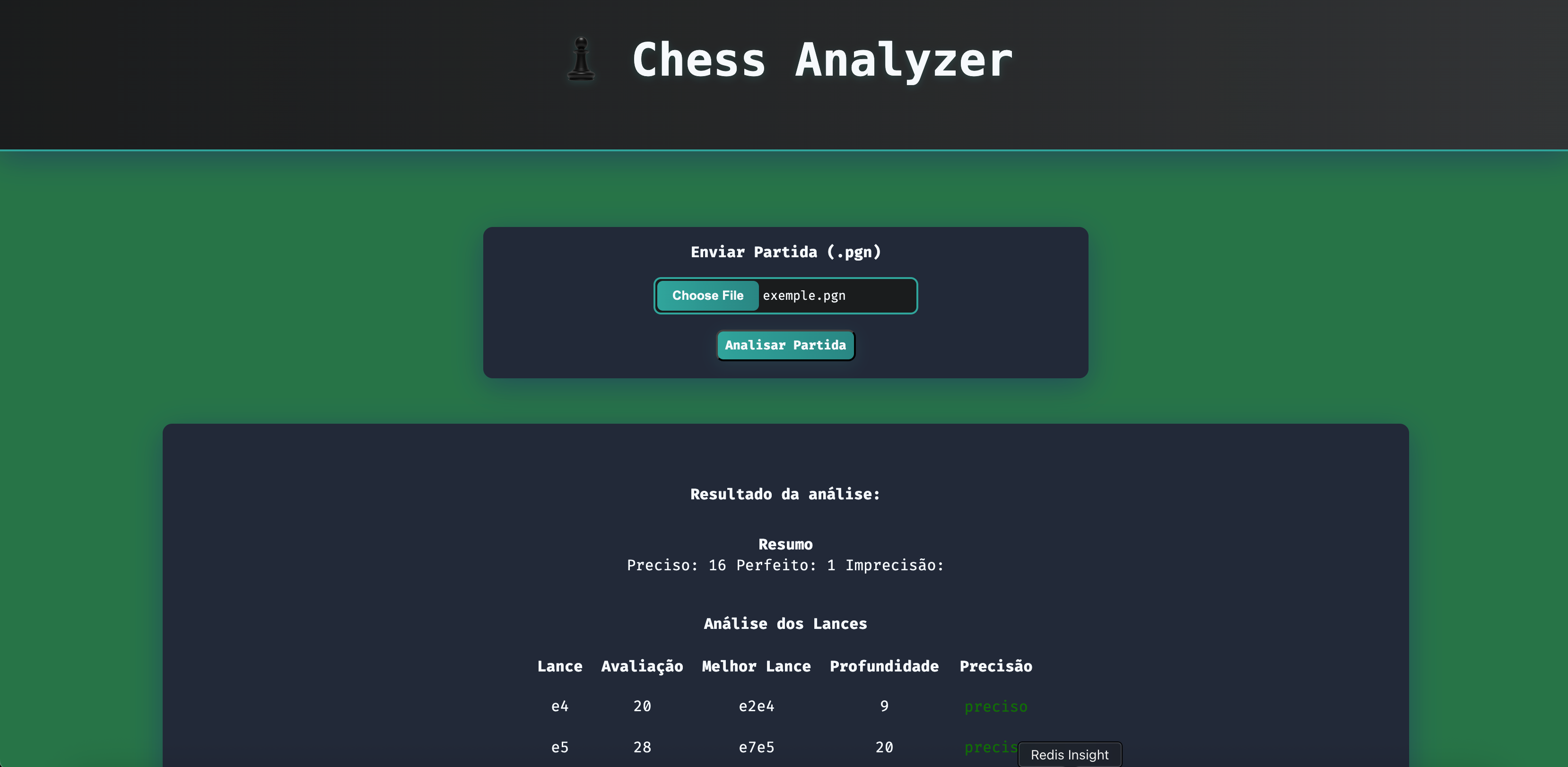 Chess Analyer Project